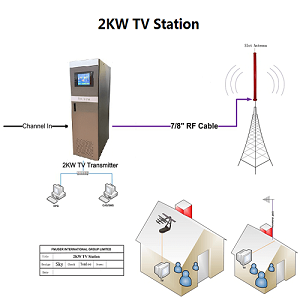 Complete Set for a TV Station