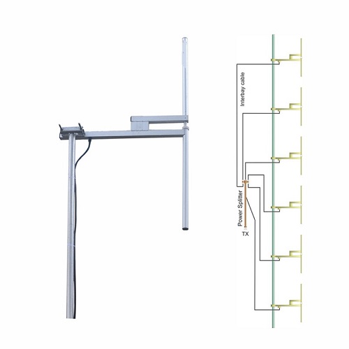 2 Bay/4 Bay FM Dipole Antenna